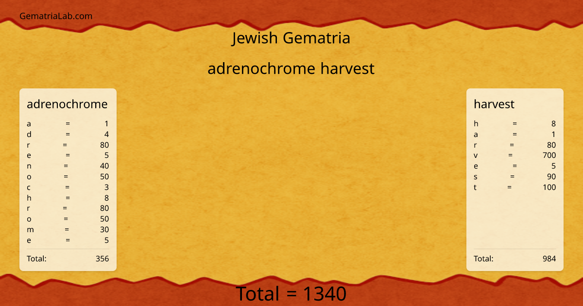 adrenochrome harvest in jewish Gematria